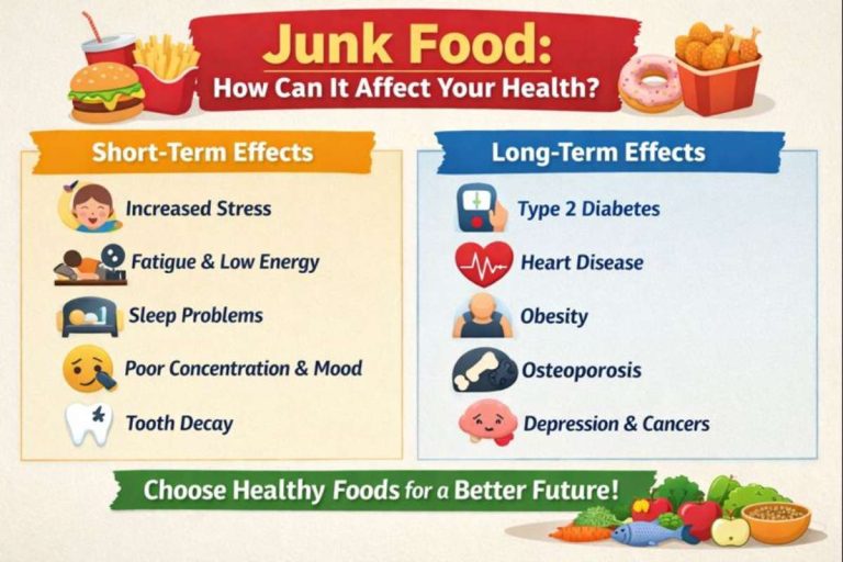 Junk Food and Your Health