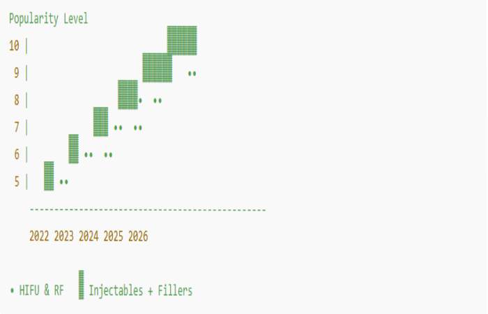 Visual Trend Summary