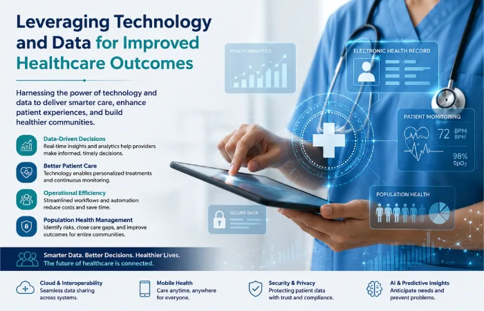 Leveraging Technology and Data for Improved Healthcare Outcomes