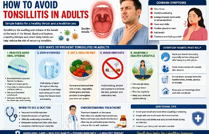 Tonsillitis in Adults