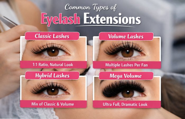 common types of eyelash extensions